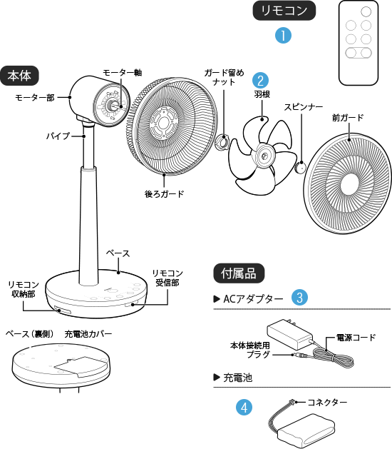 DC 3Dサーキュレーター扇風機 SF-CC241-M