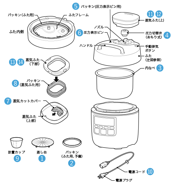 電気圧力鍋 SP-2DM251