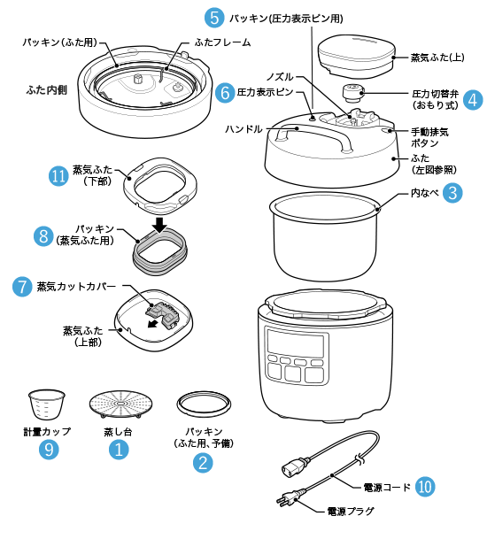 電気圧力鍋 SP-2DP251
