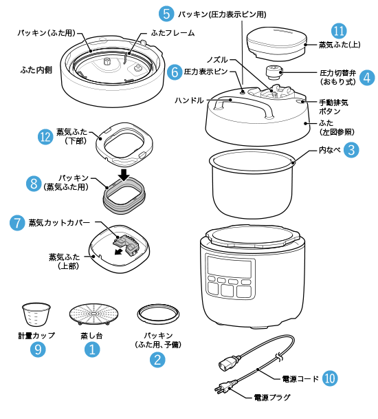 電気圧力鍋 SP-2DS251