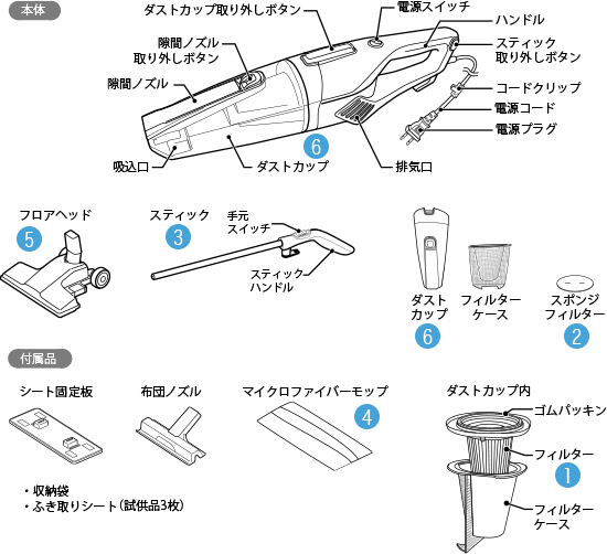 モップ付きスティッククリーナー SV-M251