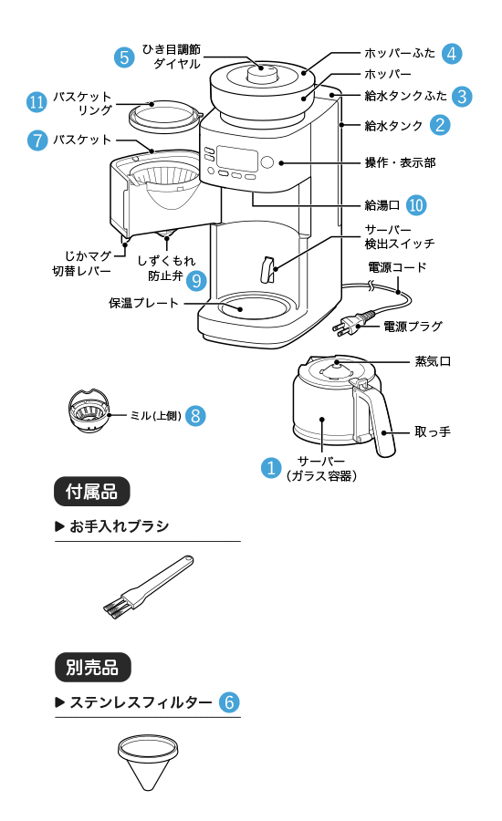 コーン式全自動コーヒーメーカー SC-C251