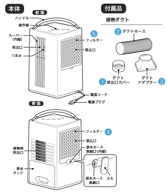 除湿機能付き ポータブルクーラー SY-D151