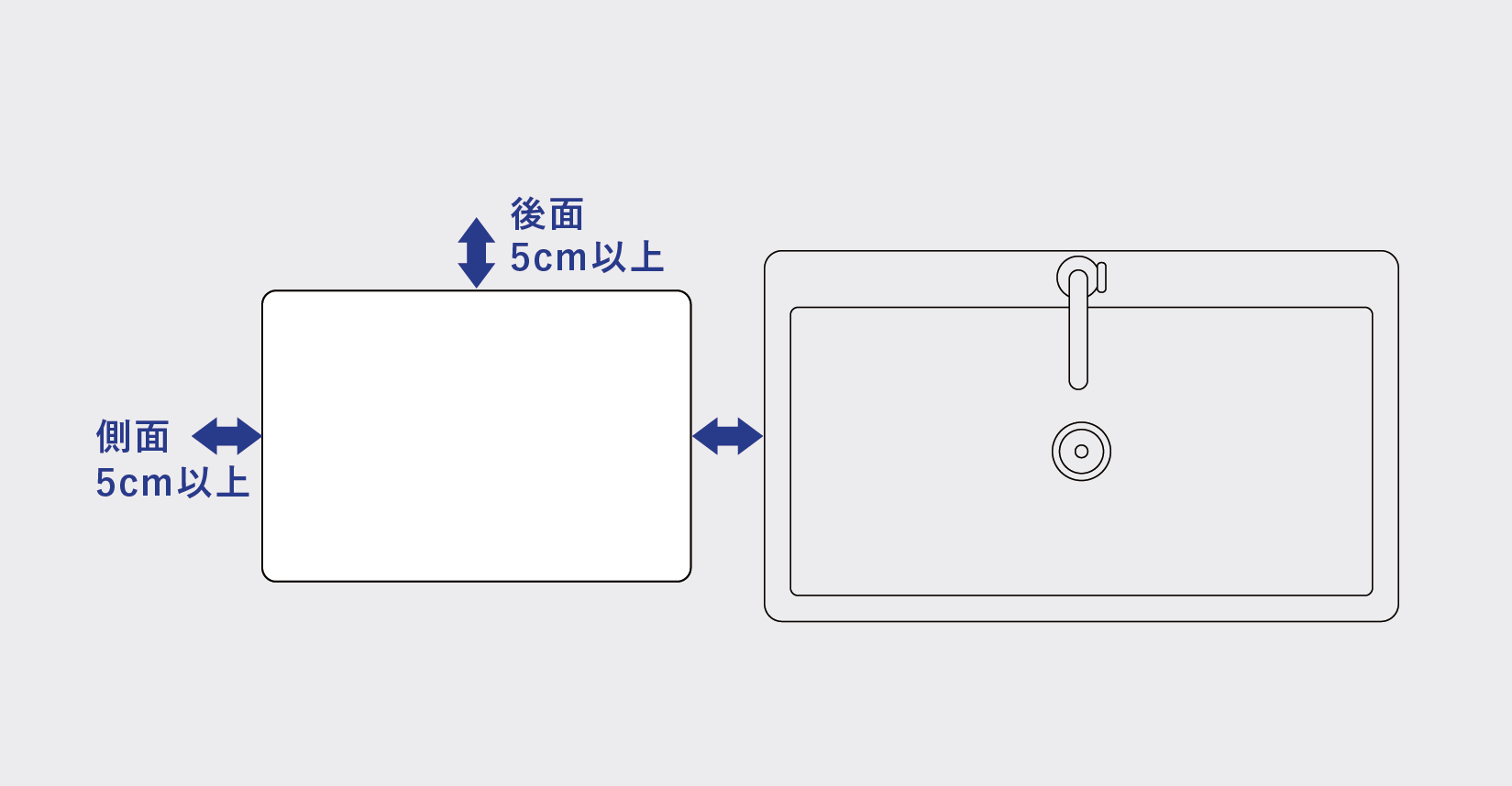 シンク横設置図